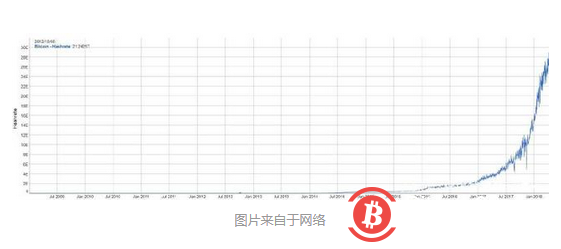 投资比特币挖矿是否还能挣钱，对于普通人来说可能是一场灾难