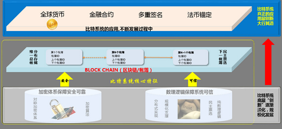 狗狗币归来，引领POW格局的变化