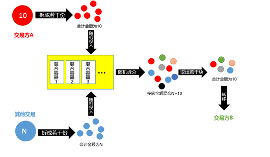 独家深度解析Zcash（ZEC）与BTC：那些相似，那些不同