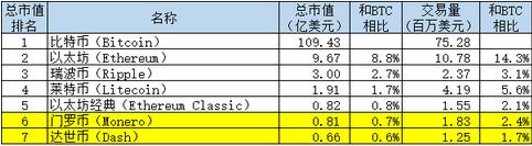 江卓尔：给Zcash泼泼冷水——有了深黑，市场真的需要纯黑吗？