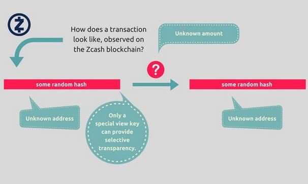 Zcash推出后发现漏洞，该漏洞会阻止私密交易确认